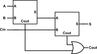 Full Adder gate logic from adders