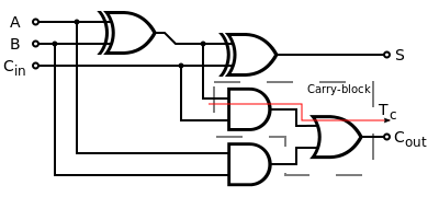 Full Adder gate logic