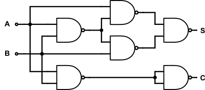 Half Adder from NAND