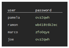 passwords encrypted with a shared key are bad