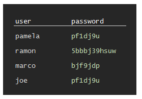 passwords encrypted with a shared key are bad